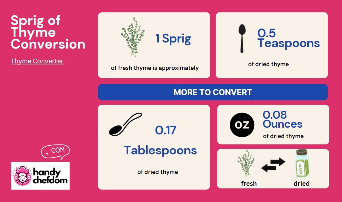 Sprig of Thyme Conversion