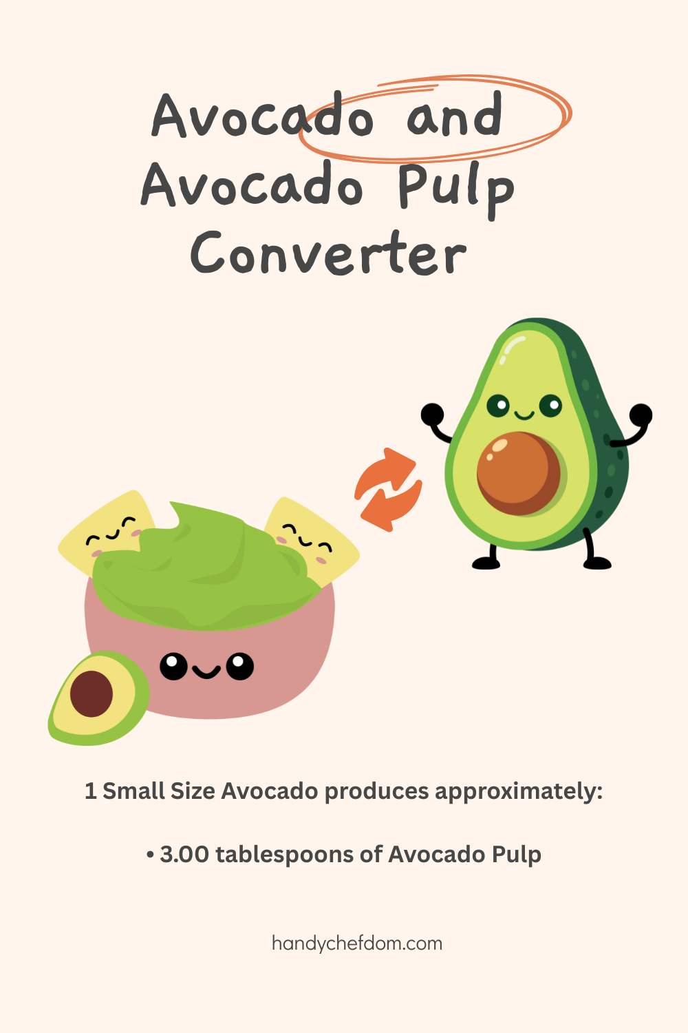 Avocado and Avocado Pulp Converter