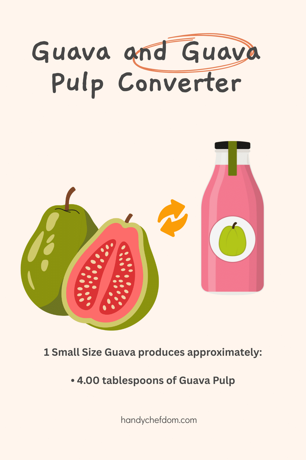 Guava and Guava Pulp Converter
