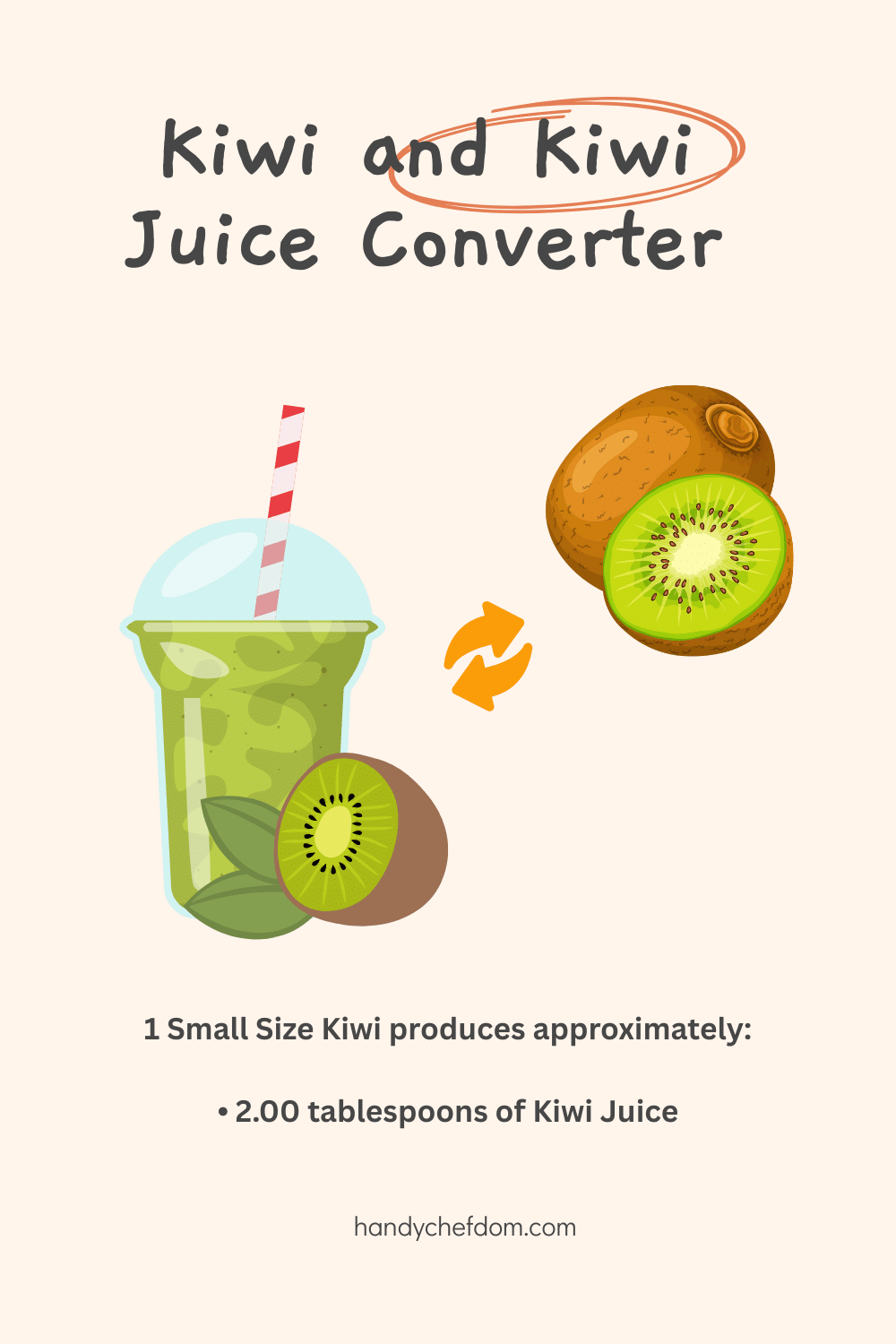 Kiwi and Kiwi Juice Converter