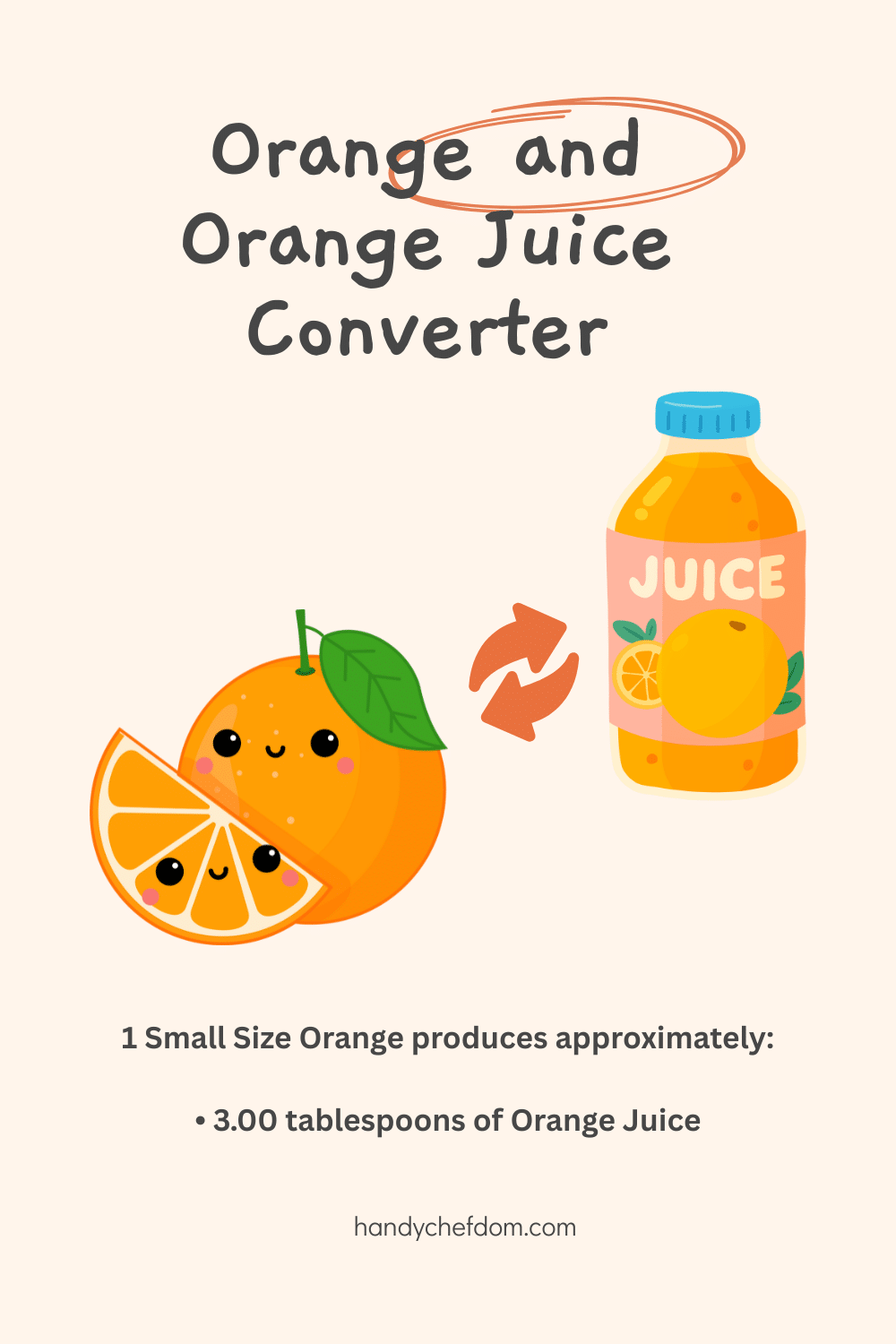 Orange and Orange Juice Converter