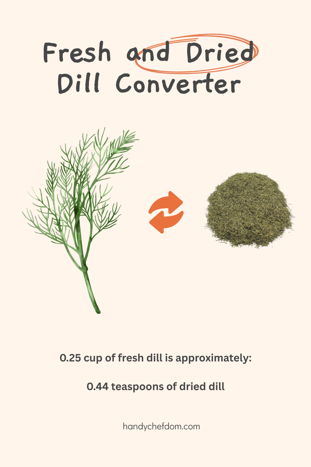 Fresh and Dried Dill Converter