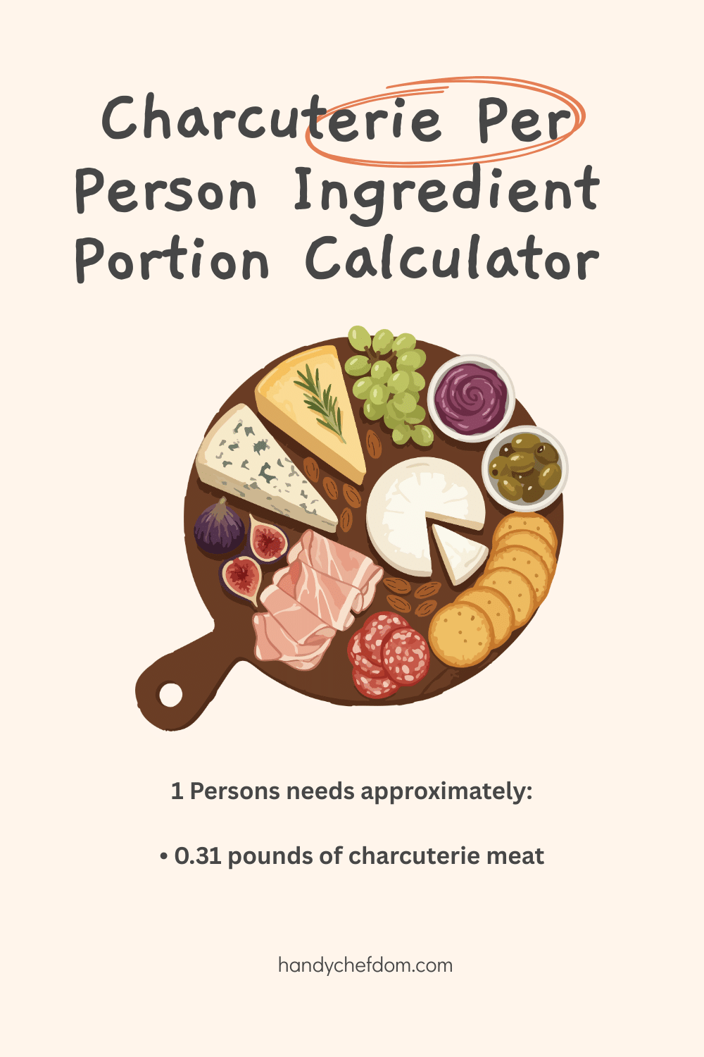 How Much Charcuterie Per Person Ingredient Portion Calculator