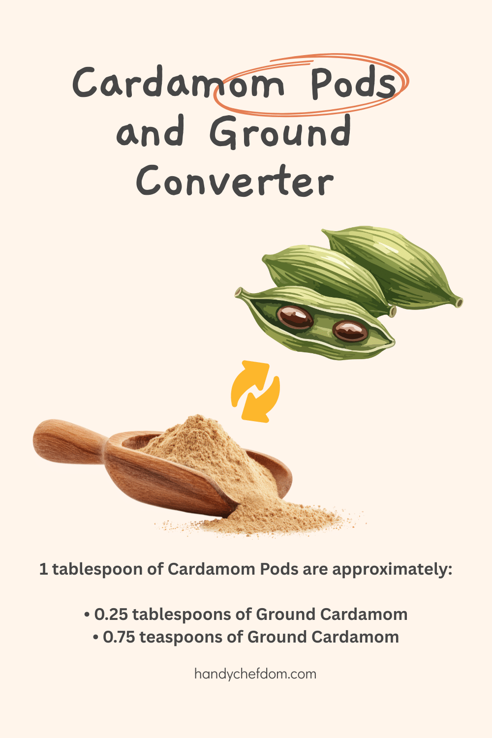 Cardamom Pods and Ground Converter