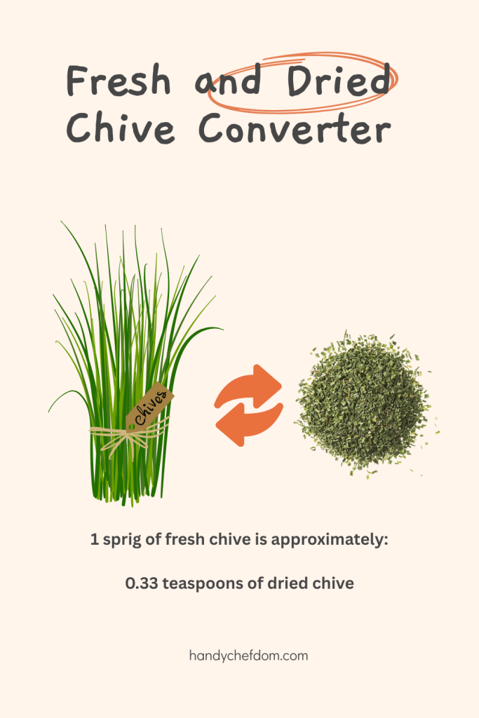 Fresh and Dried Chive Converter - Handy Chefdom