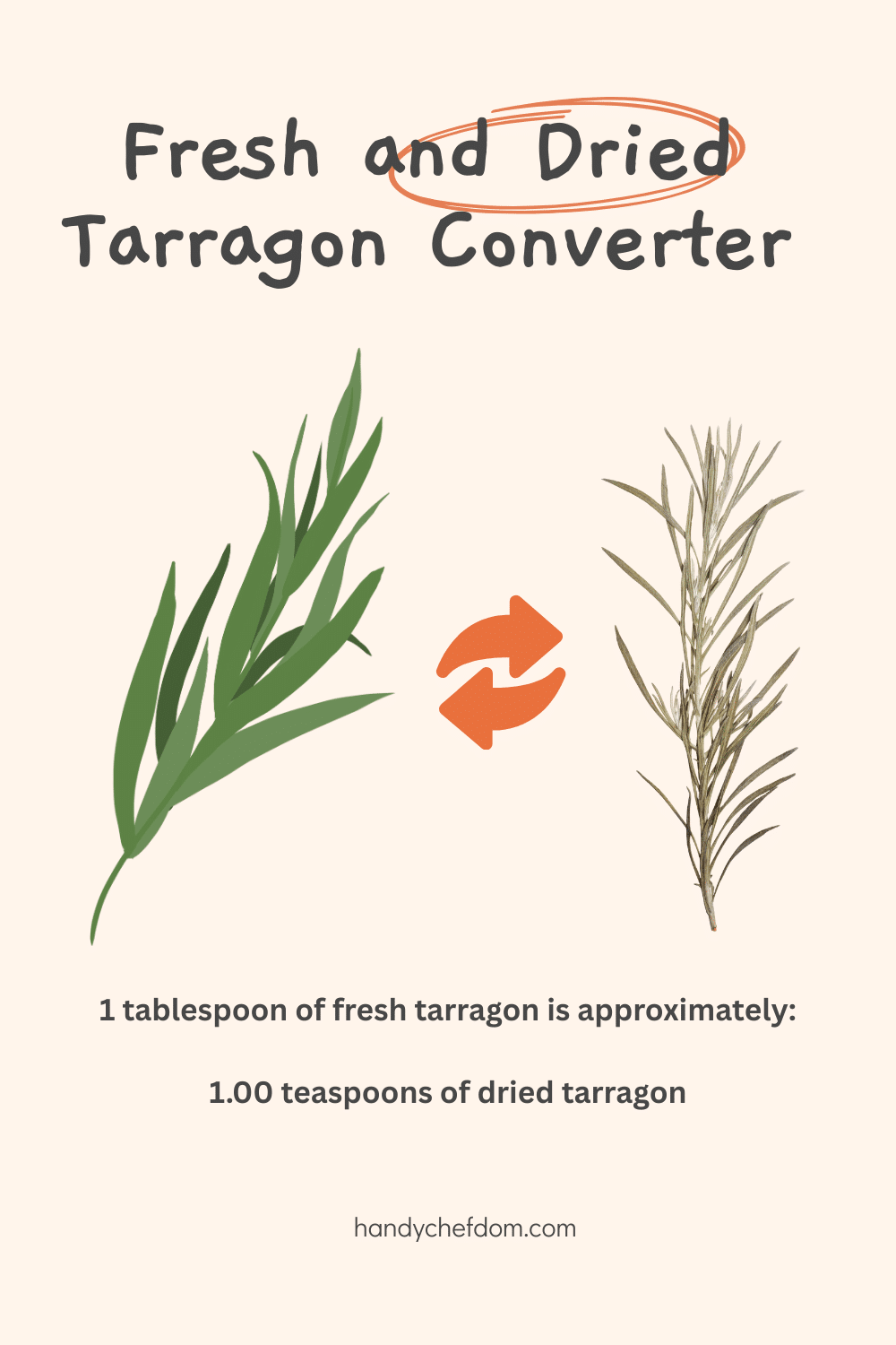 Fresh and Dried Tarragon Converter