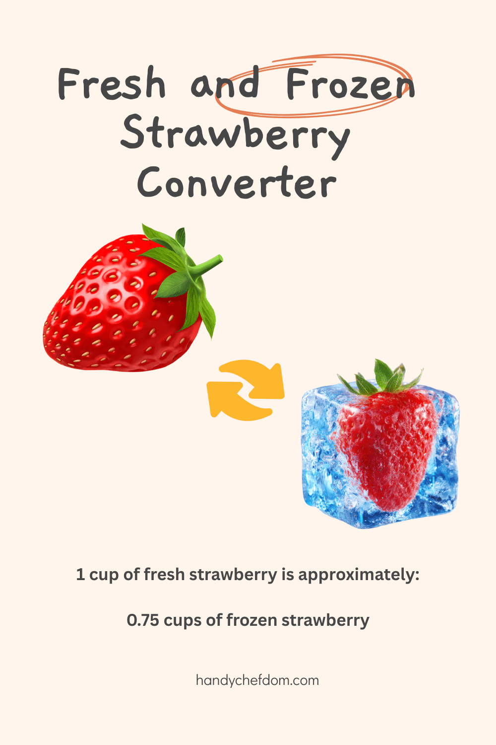 Fresh and Frozen Strawberry Converter