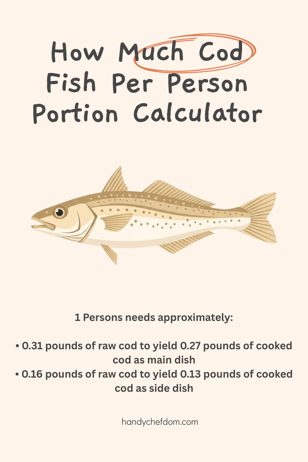 How Much Cod Fish Per Person Portion Calculator