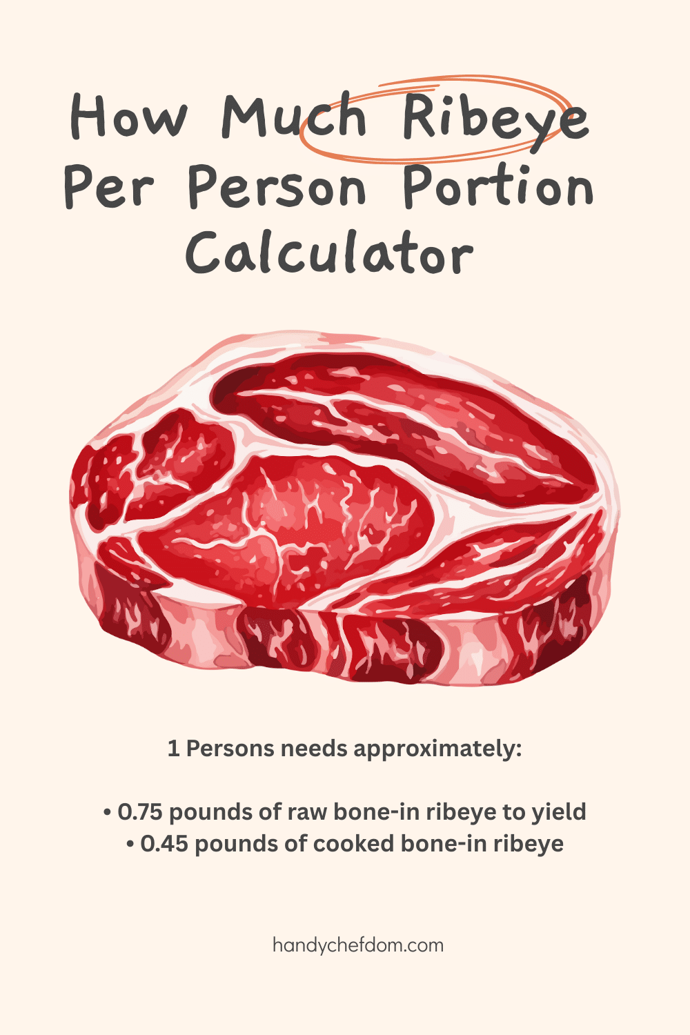 How Much Ribeye Per Person Portion Calculator