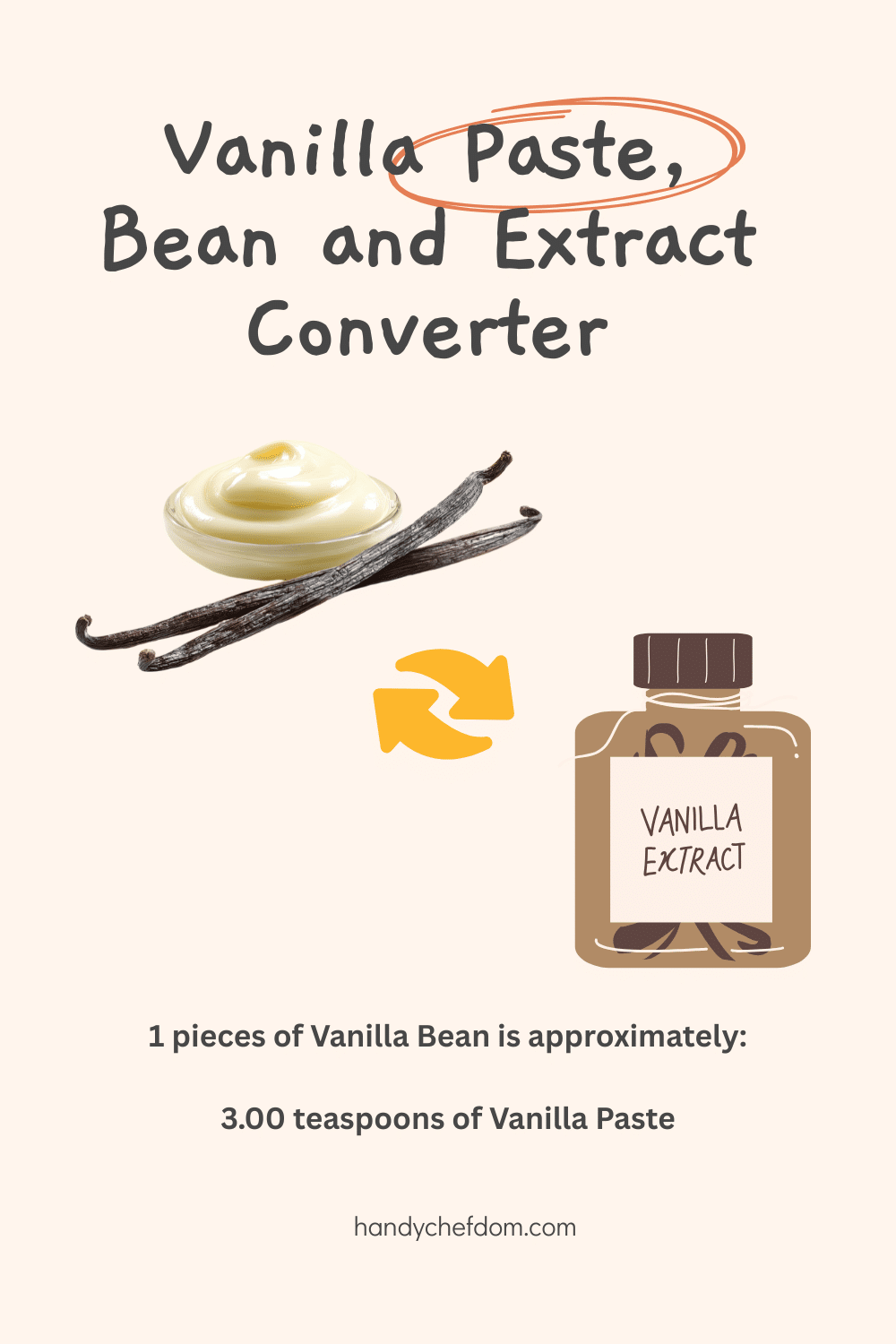 Vanilla Paste, Bean and Extract Converter