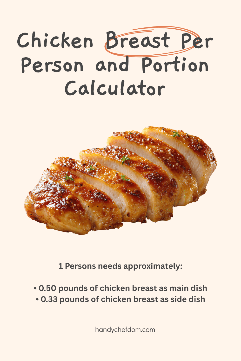 Chicken Breast Per Person and Portion Calculator