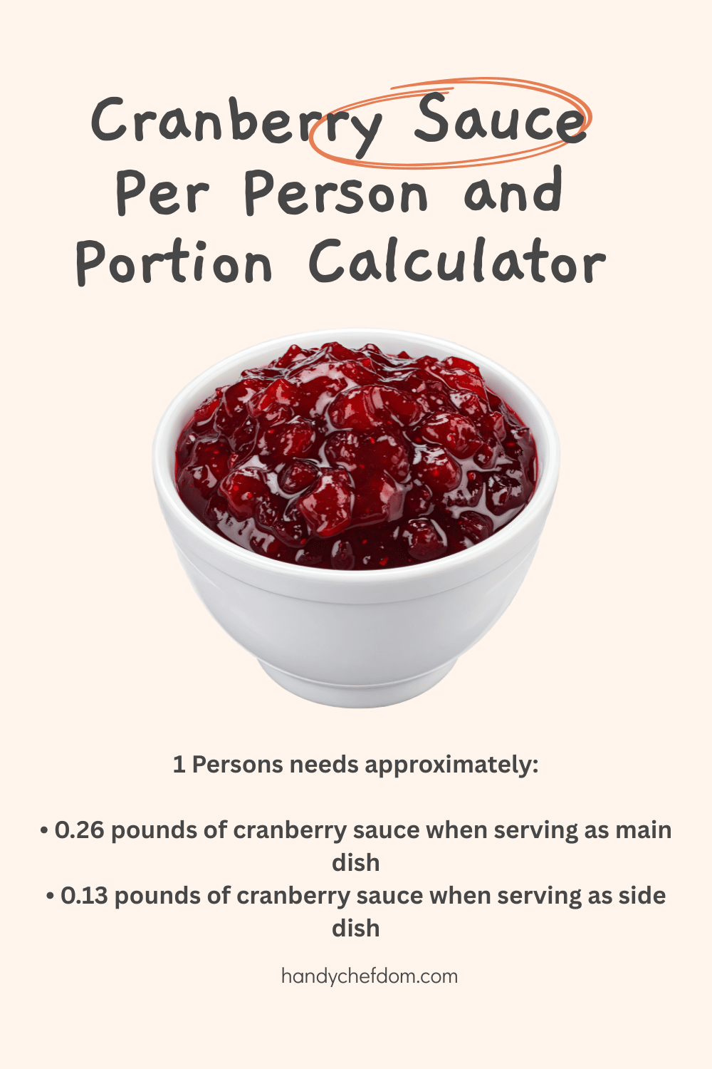 Cranberry Sauce Per Person and Portion Calculator