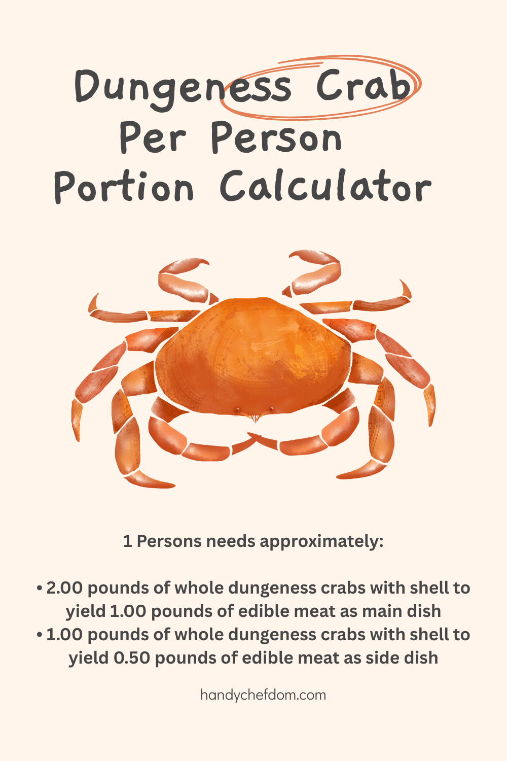 Dungeness Crab Per Person Portion Calculator