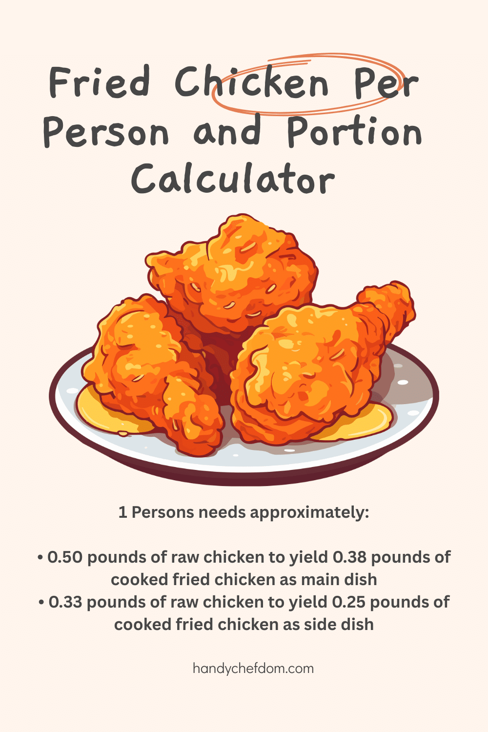 Fried Chicken Per Person and Portion Calculator