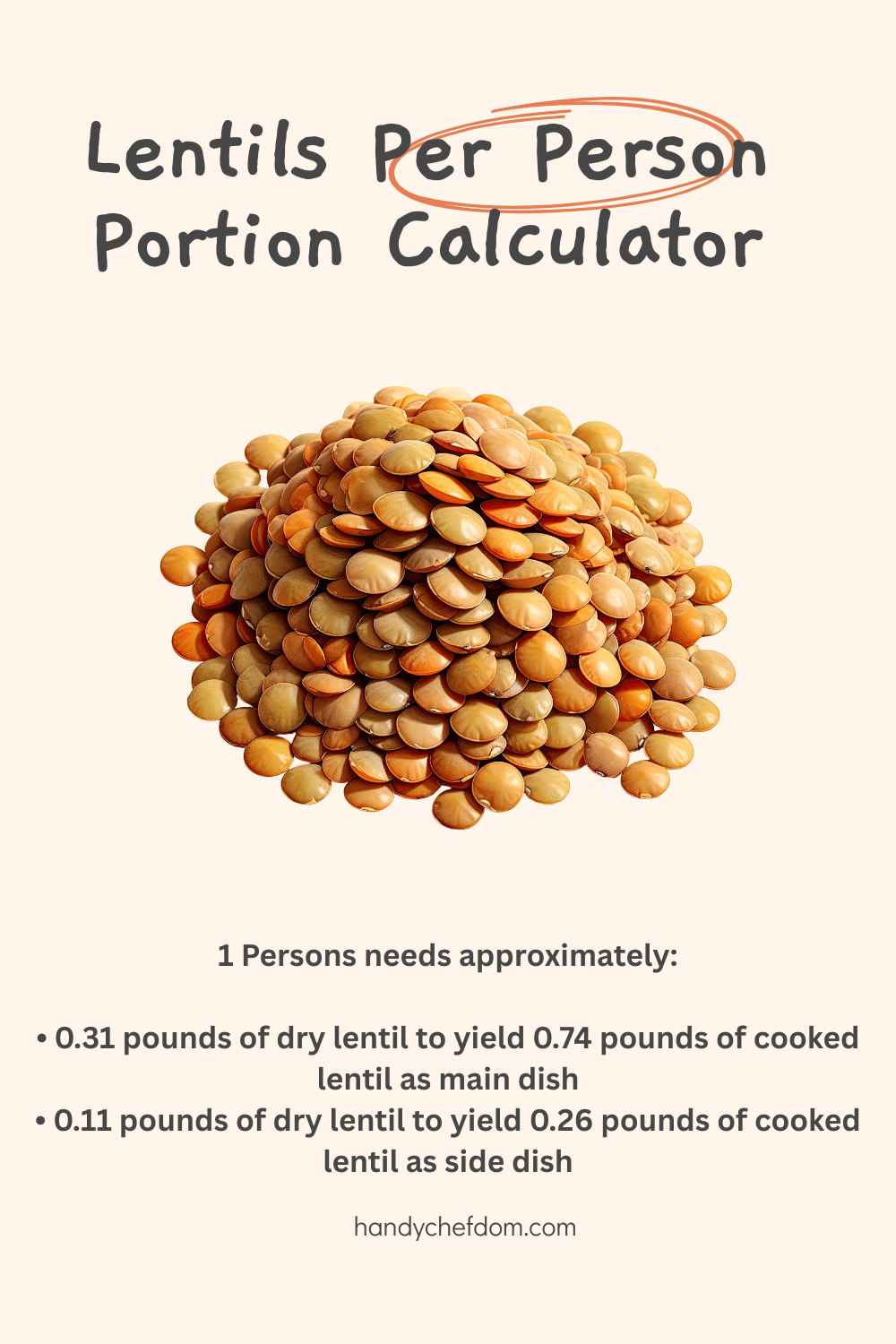 Lentils Per Person Portion Calculator