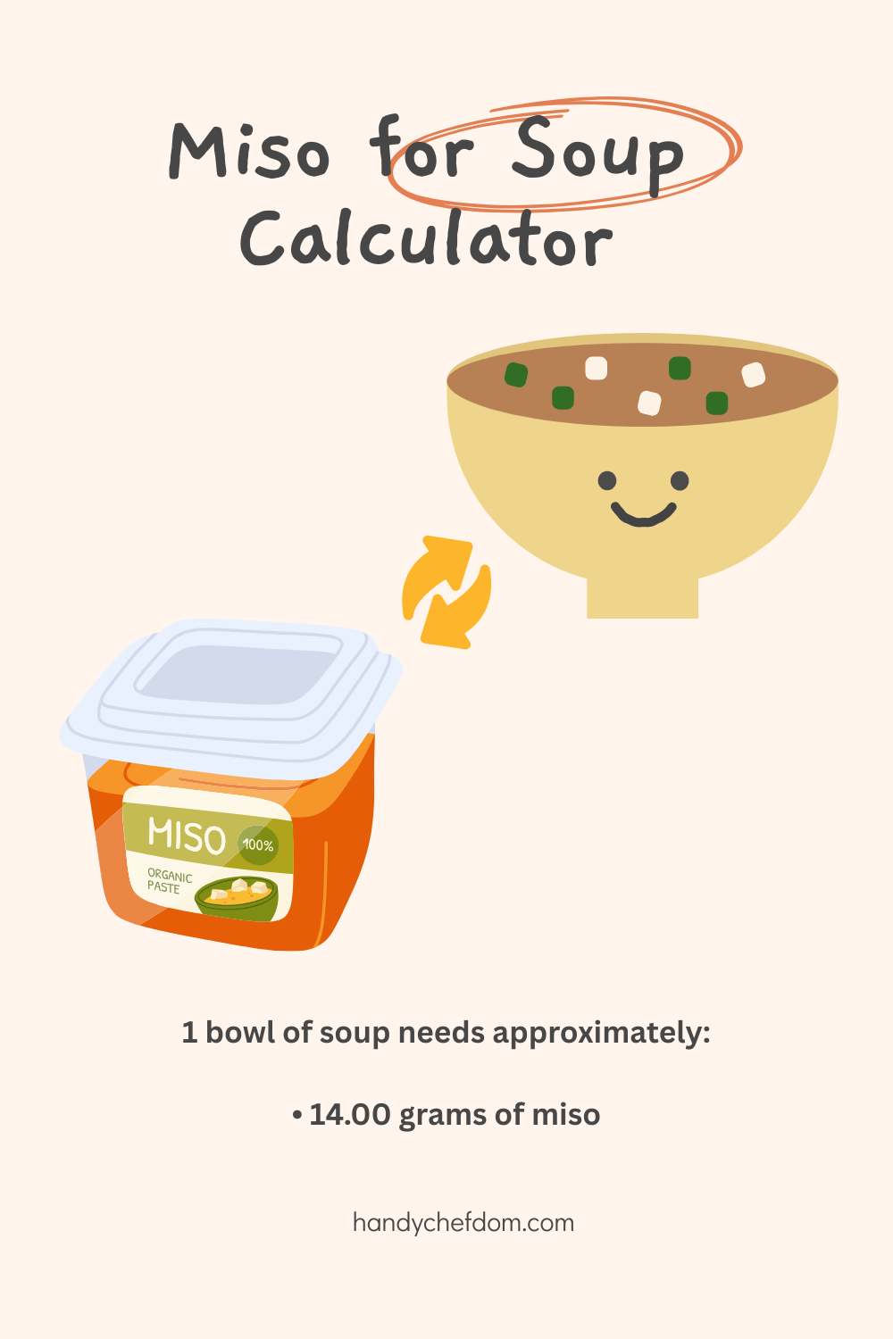Miso for Soup Calculator