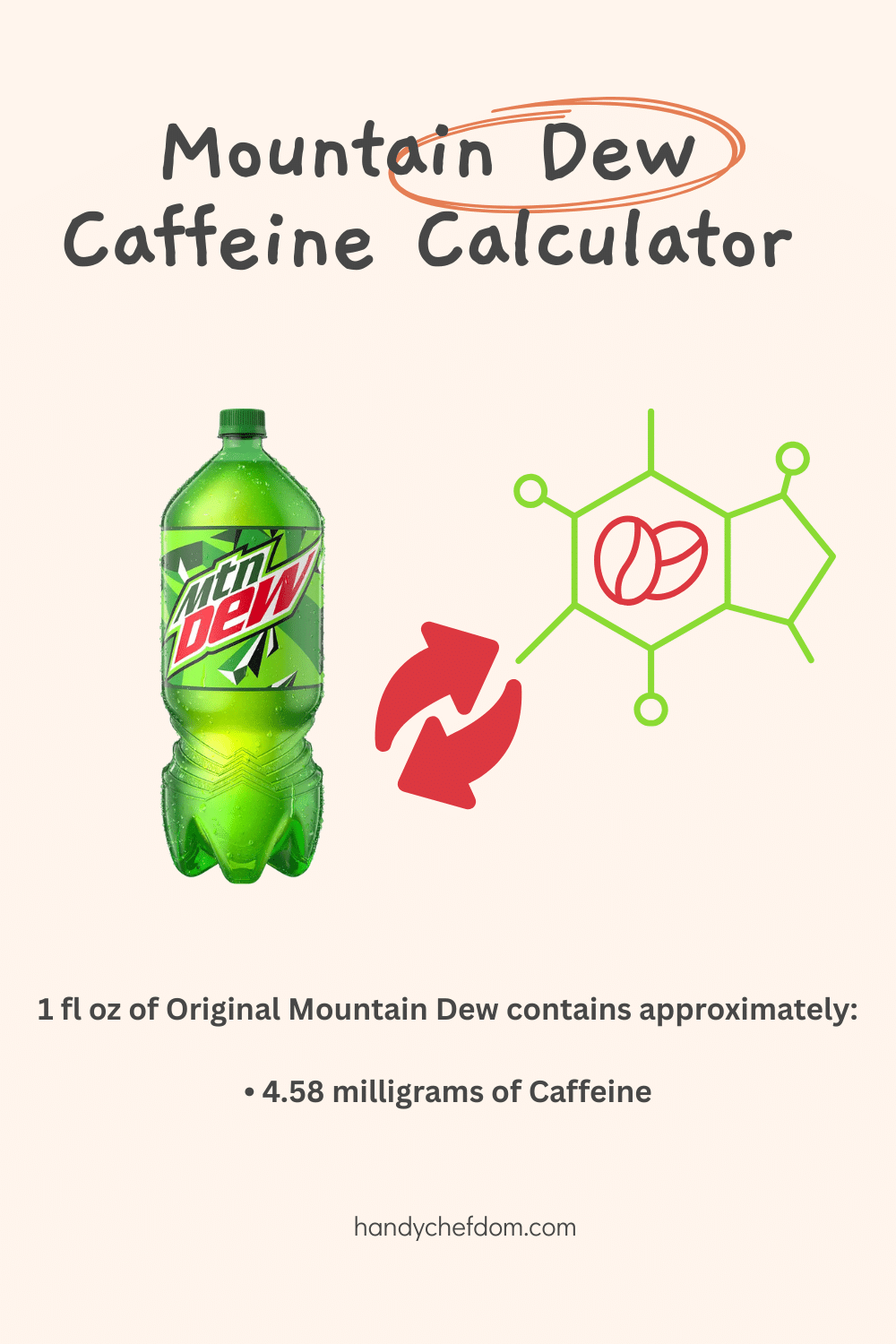 Mountain Dew Caffeine Calculator