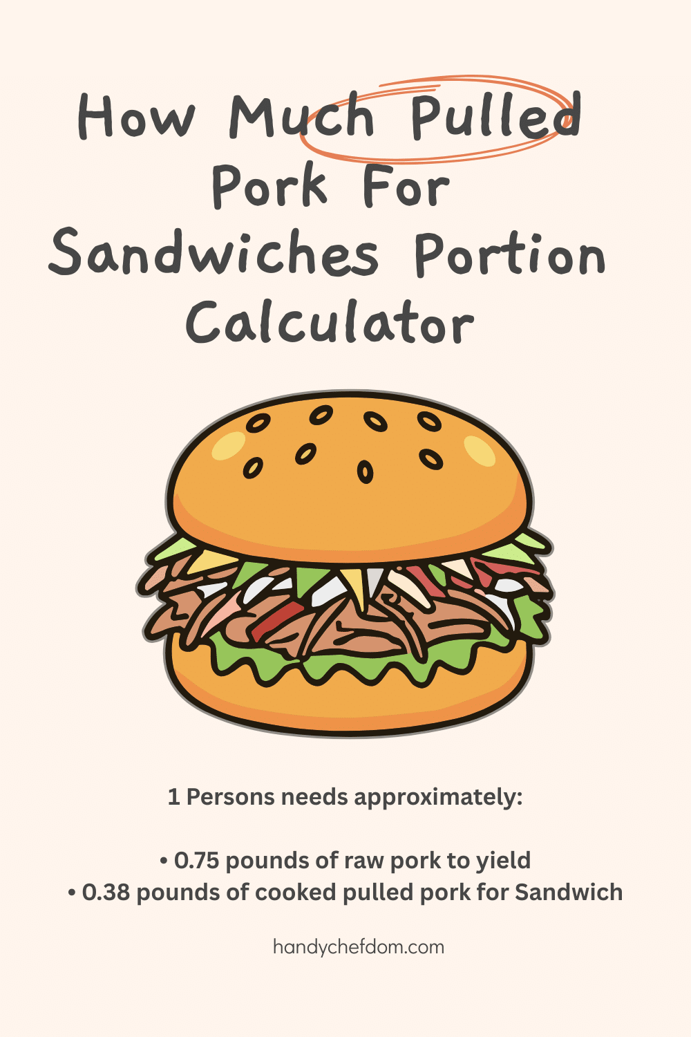 How Much Pulled Pork For Sandwiches Portion Calculator