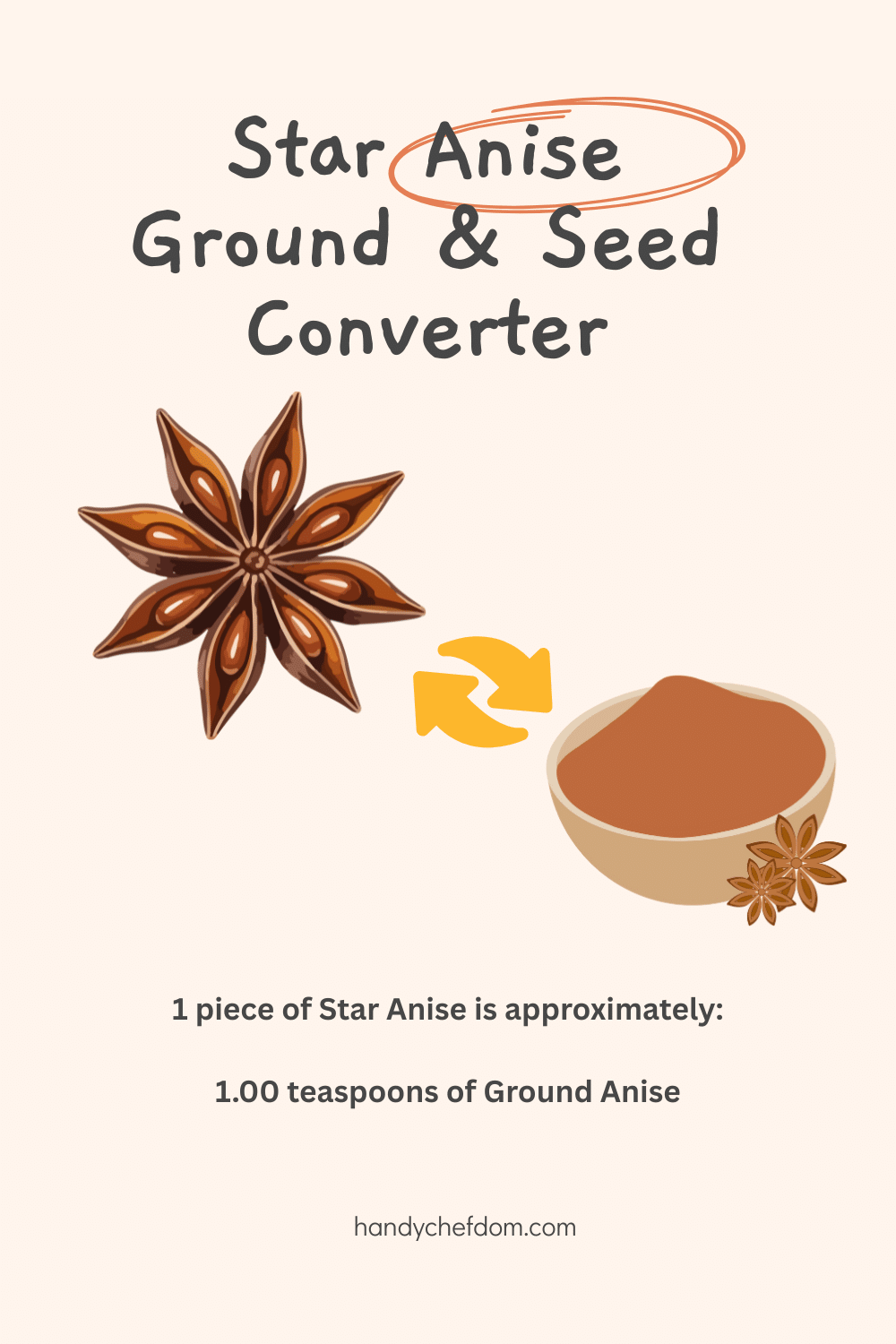 Star Anise, Ground and Seed Converter