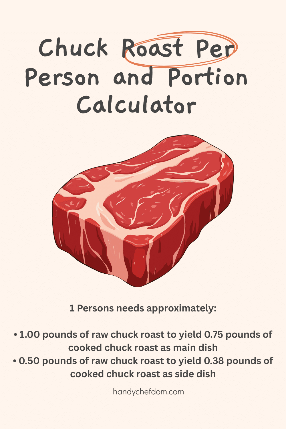 Chuck Roast Per Person and Portion Calculator