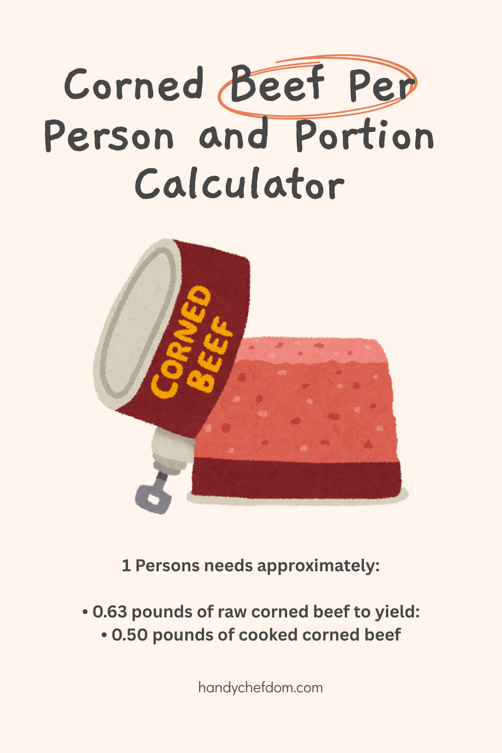 Corned Beef Per Person and Portion Calculator