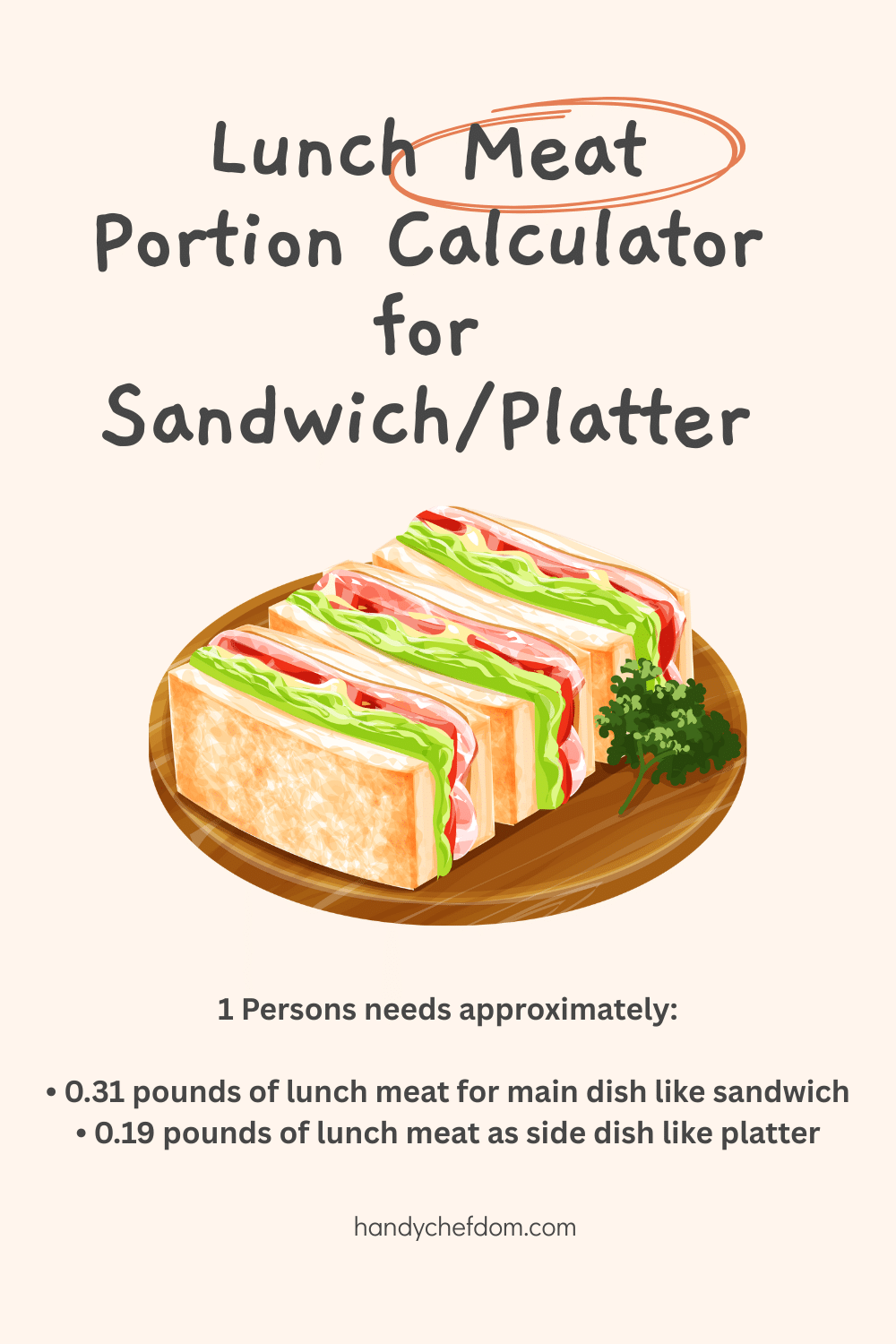 Lunch Meat Portion Calculator for Sandwich/Platter