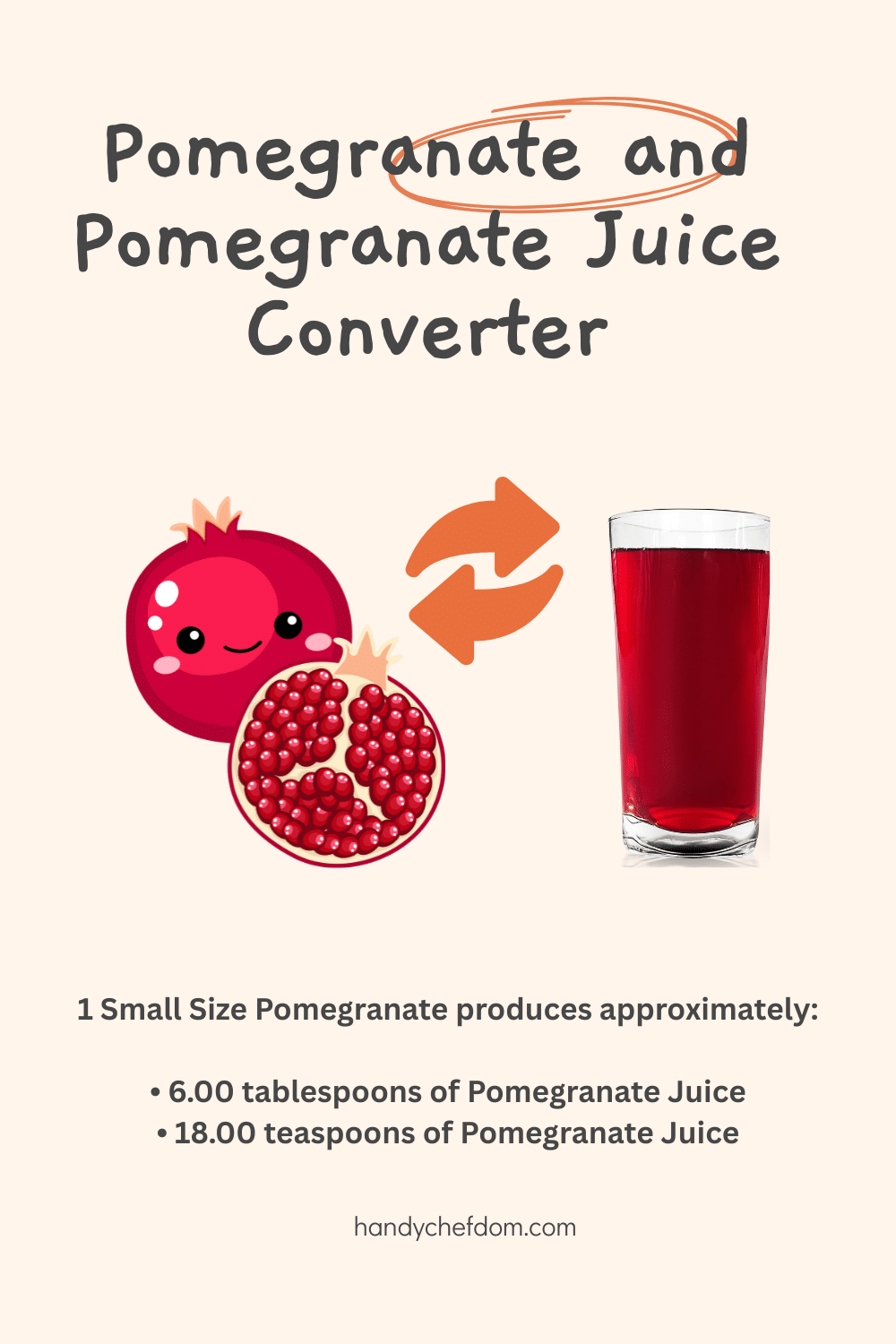 Pomegranate and Pomegranate Juice Converter
