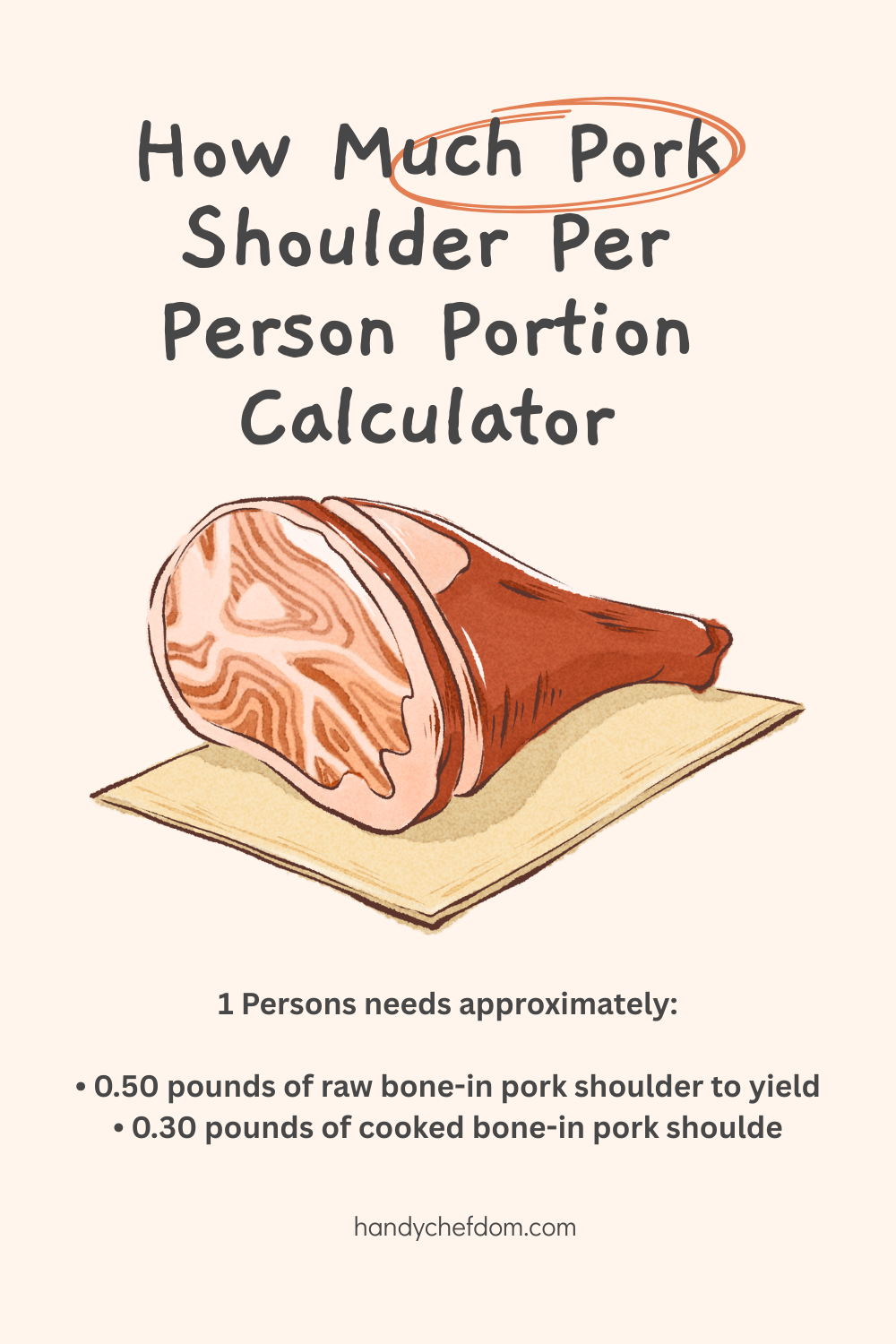 Pork Shoulder Per Person Portion Calculator