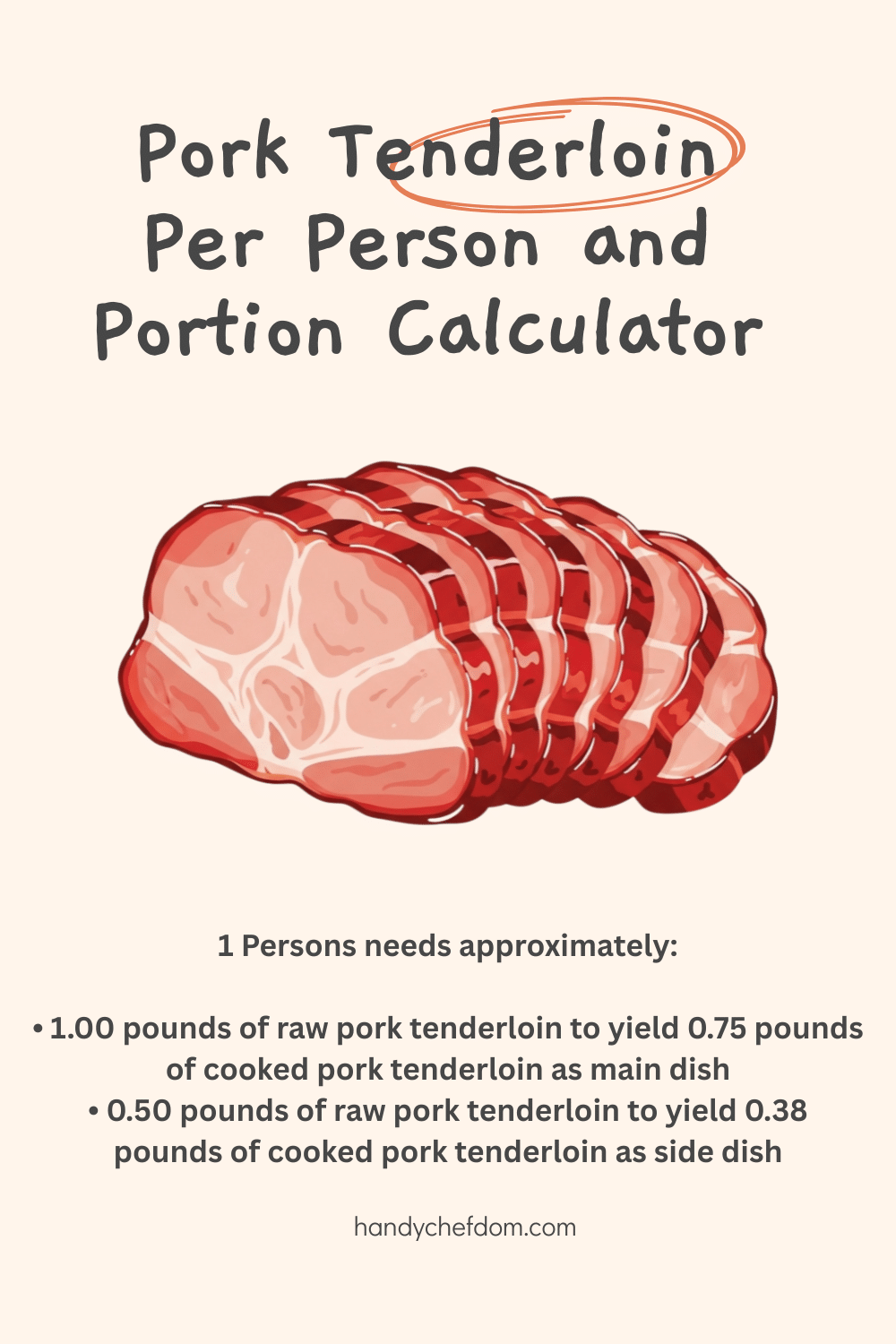 Pork Tenderloin Per Person and Portion Calculator