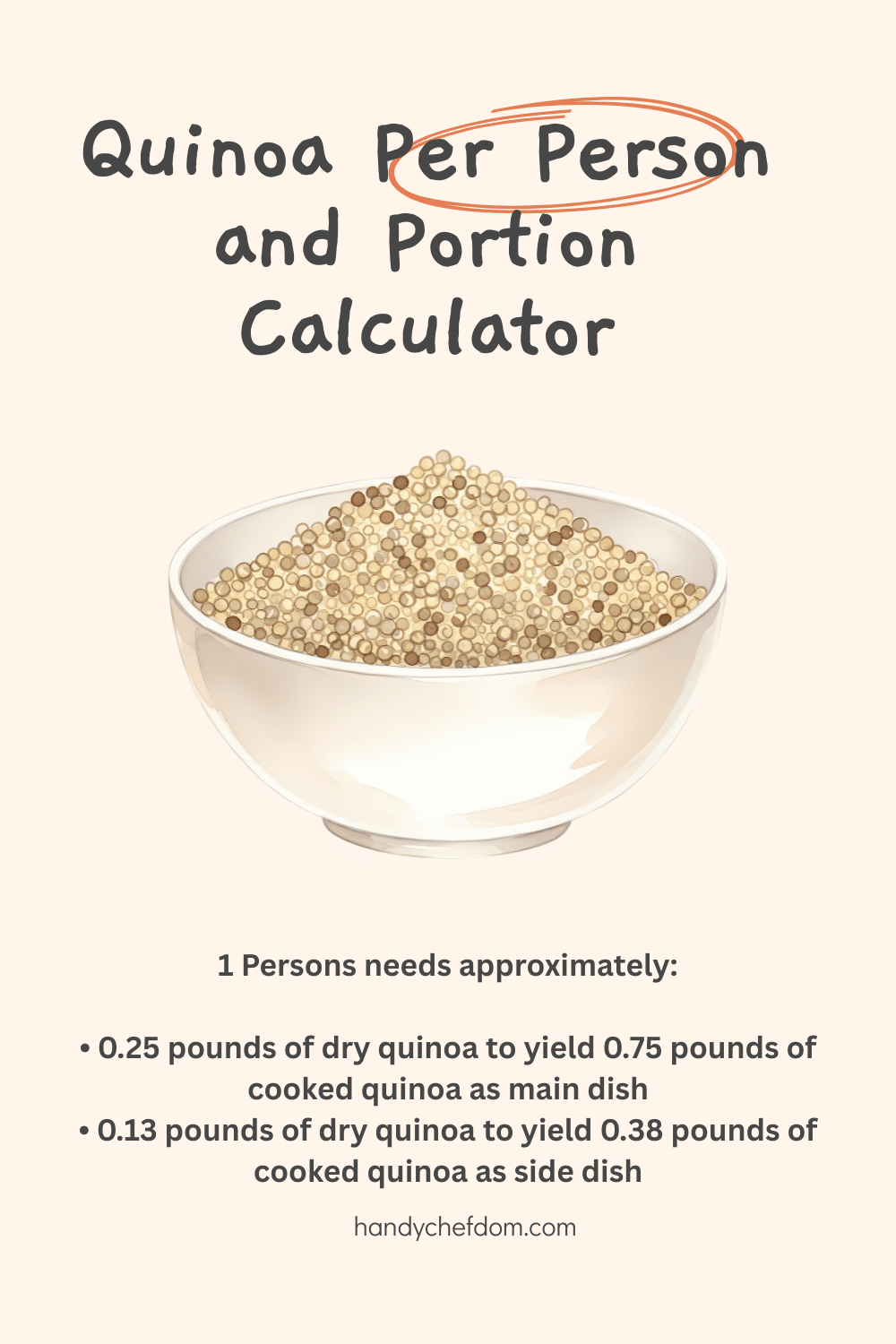 Quinoa Per Person and Portion Calculator
