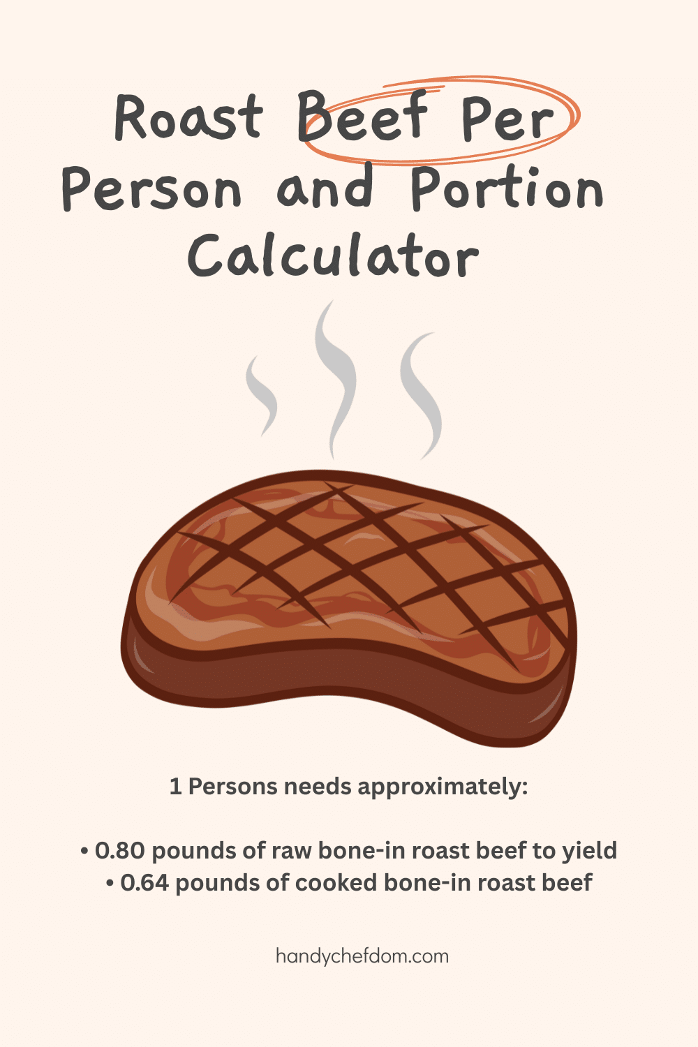 Roast Beef Per Person and Portion Calculator