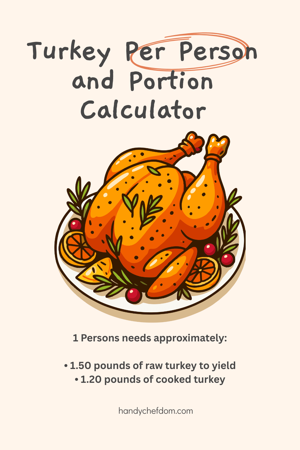 Turkey Per Person and Portion Calculator