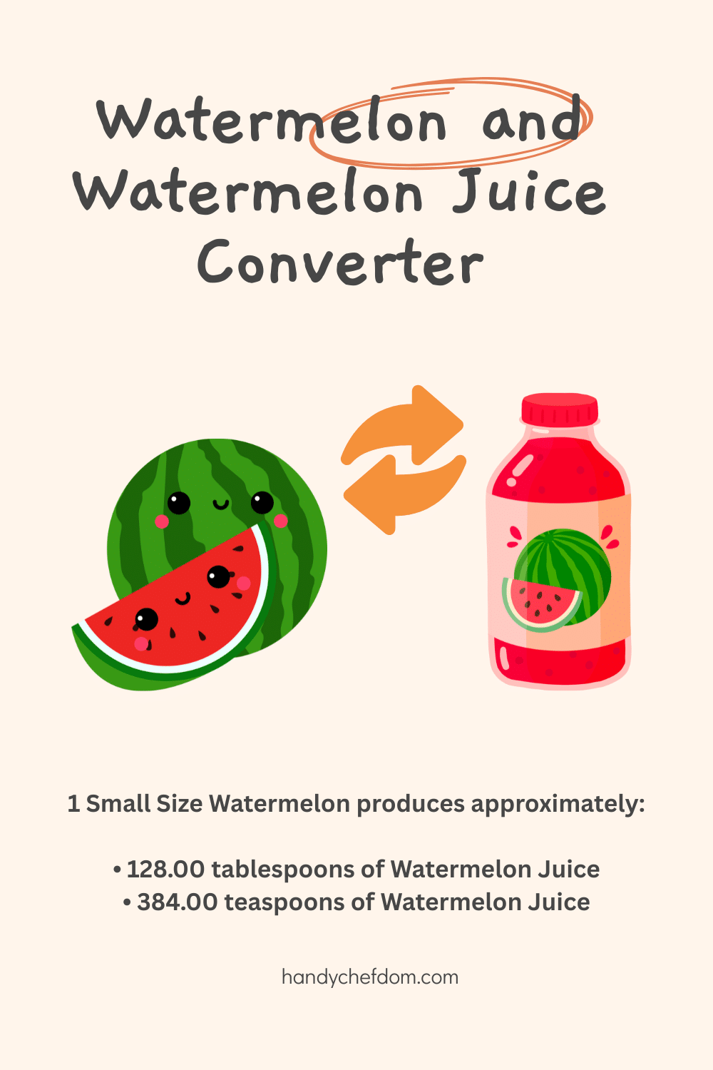 Watermelon and Watermelon Juice Converter