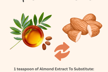 Almond Extract and Amaretto/Almond Liqueur Converter