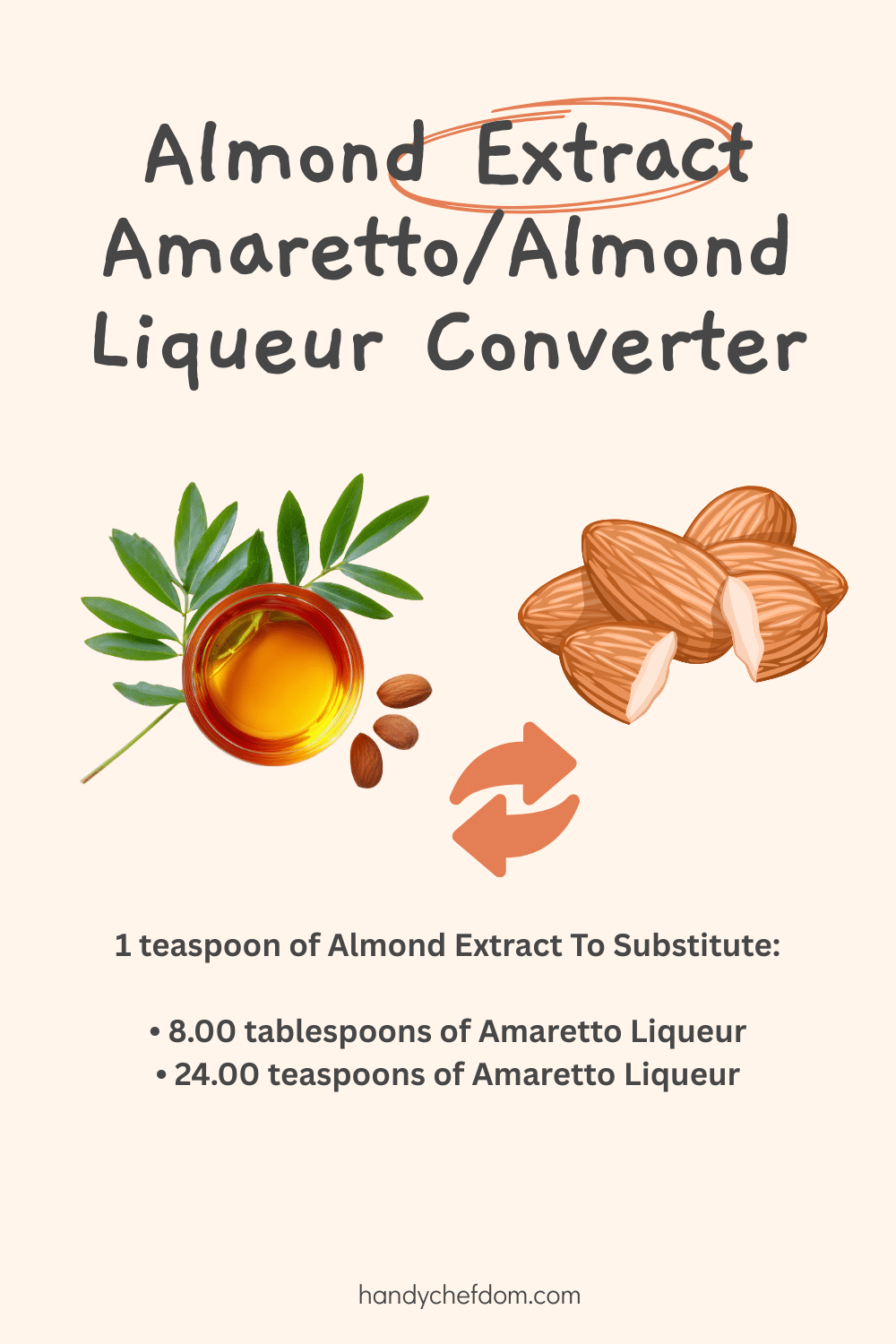Almond Extract and Amaretto Almond Liqueur Converter