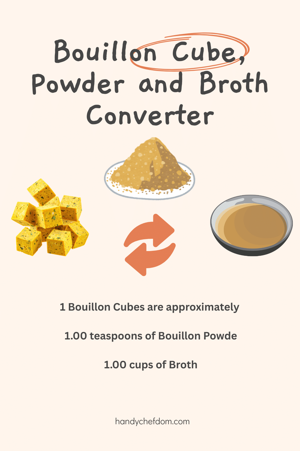 Bouillon Cube, Powder and Broth Converter