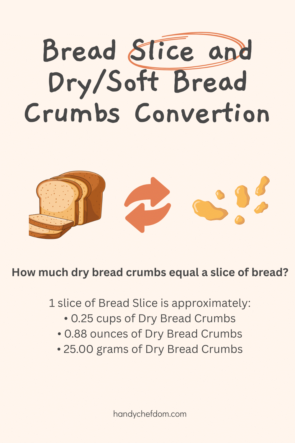 Bread Slice and DrySoft Bread Crumbs Converter