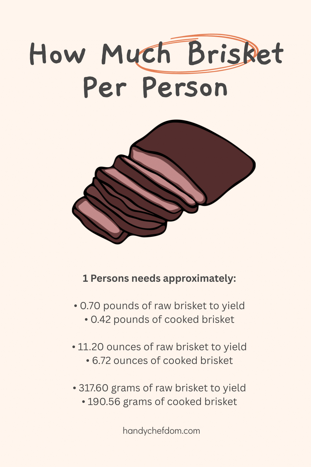 Brisket Per Person and Portion Calculator