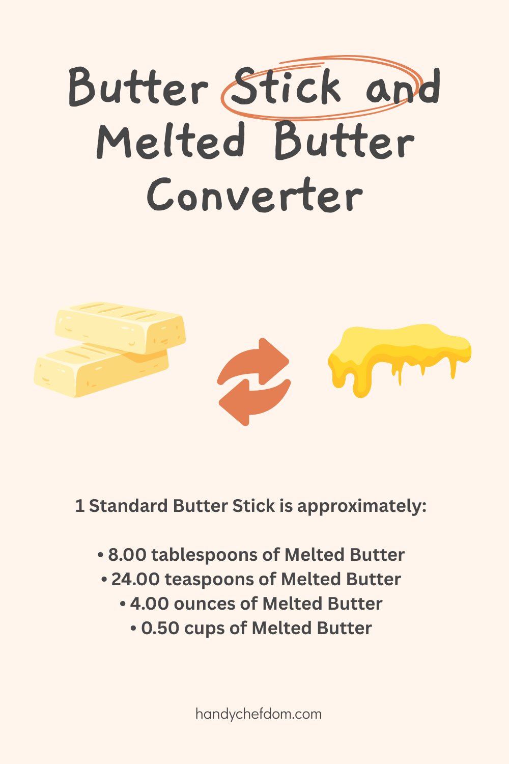 Butter Stick and Melted Butter Converter