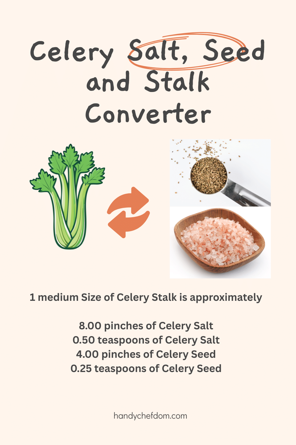 Celery Salt, Seed and Stalk Converter