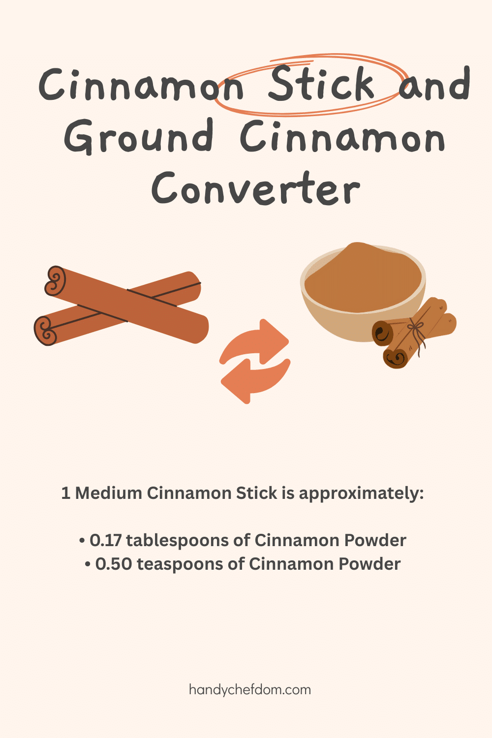 Cinnamon Stick and Ground Cinnamon Converter