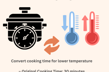 Cooking Time and Temperature Adjustment Converter