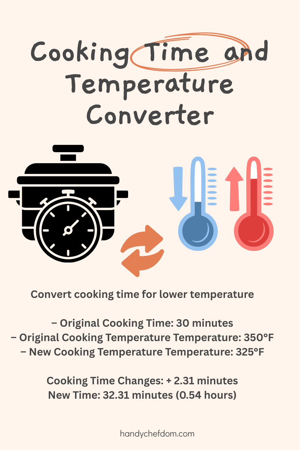 Cooking Time and Temperature Adjustment Converter