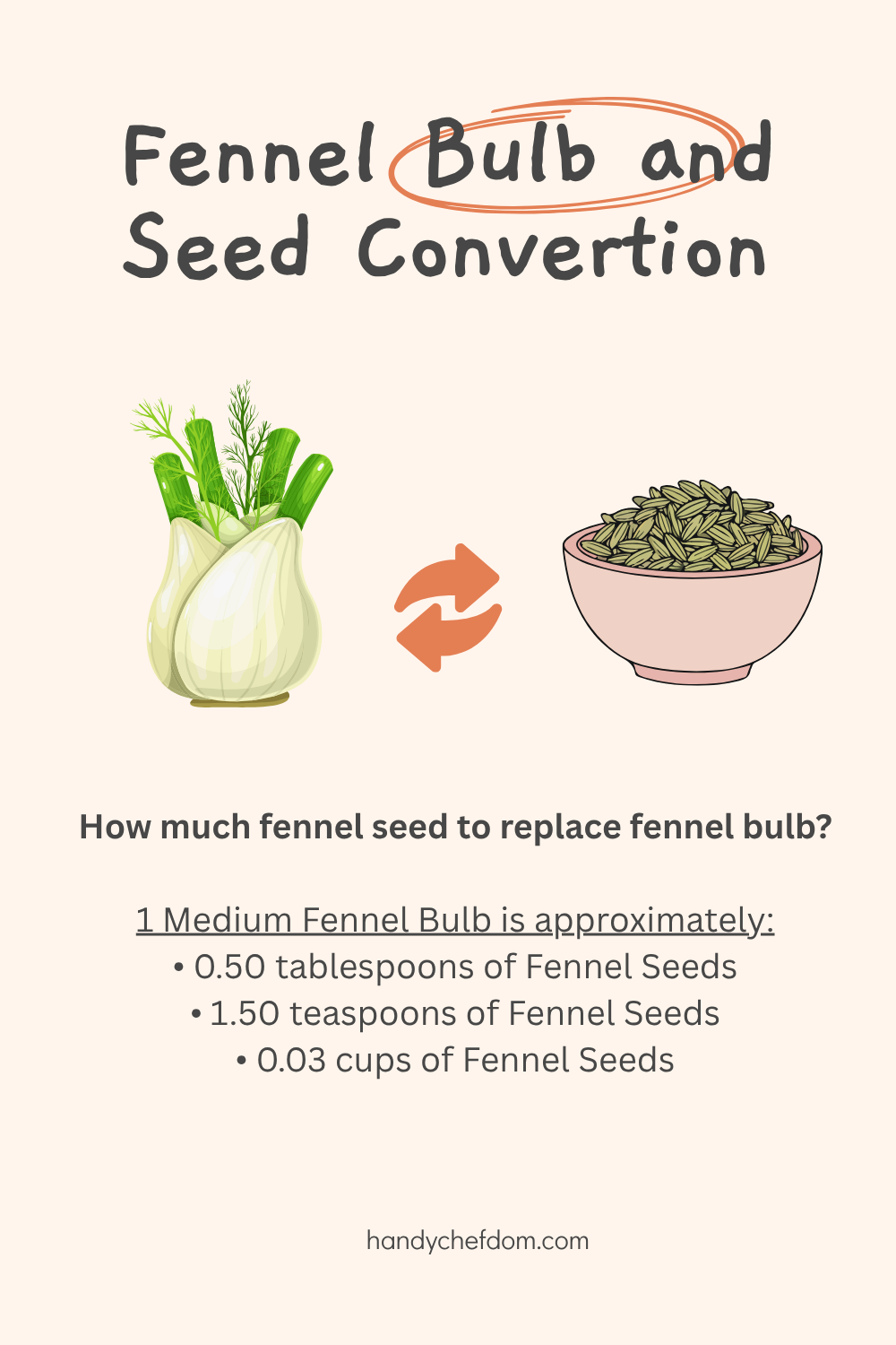 Fennel Bulb and Seed Converter