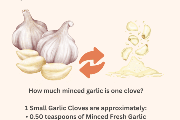 Fresh Garlic Clove, Minced and Powder Converter