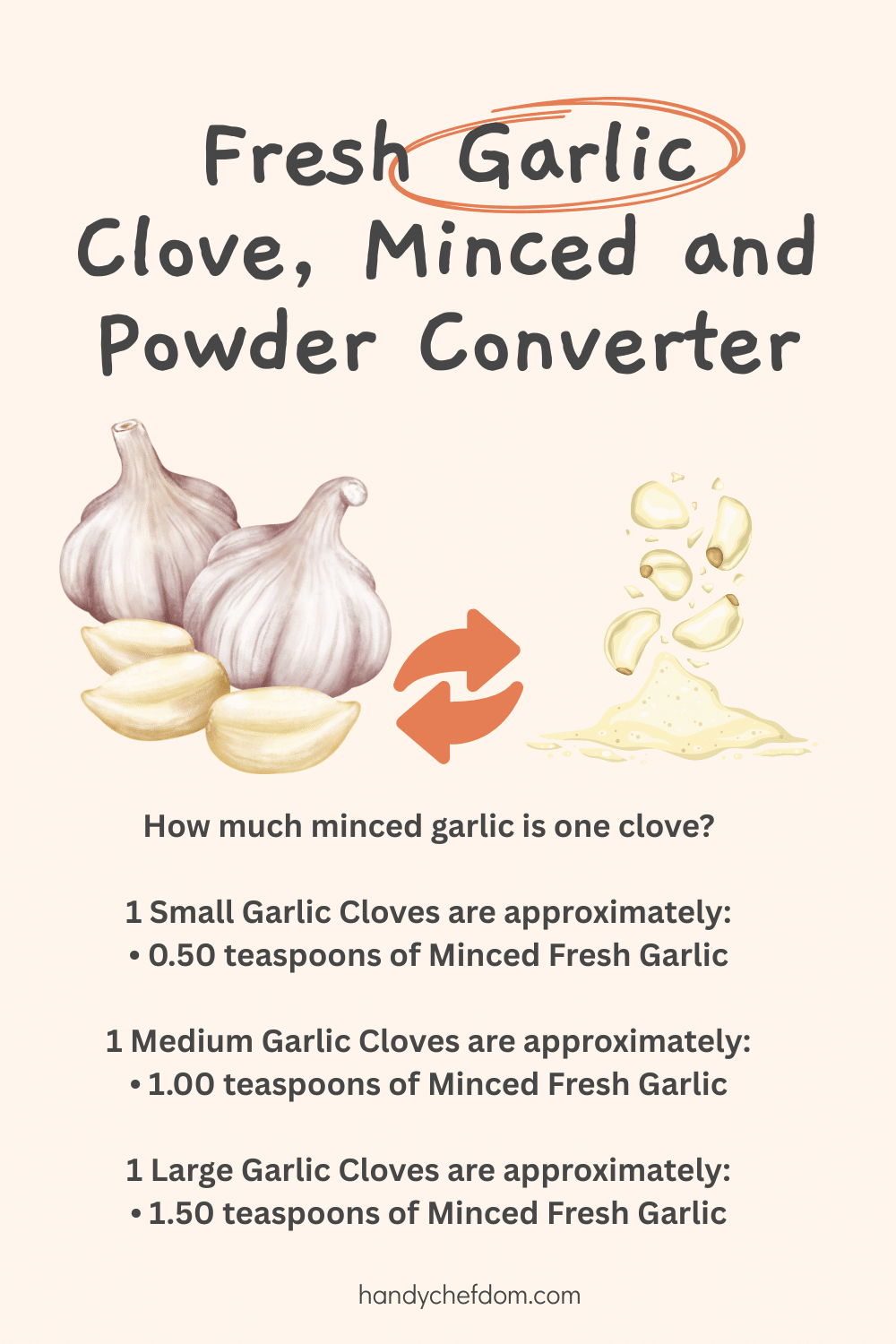 Fresh Garlic Clove, Minced and Powder Converter