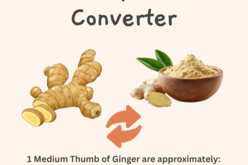 Fresh Ginger Thumb, Minced and Ground Converter