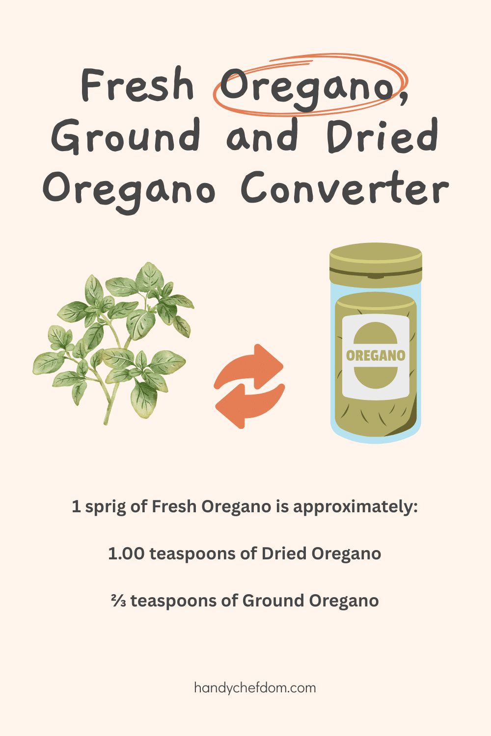 Fresh Oregano, Ground and Dried Oregano Converter