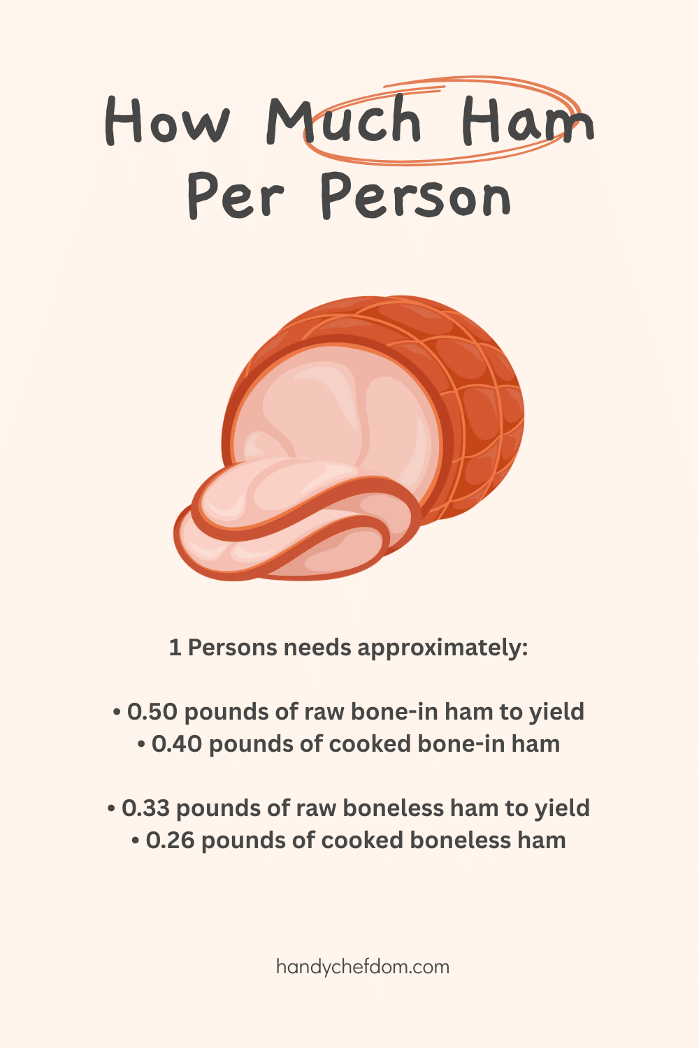 How Much Ham Per Person