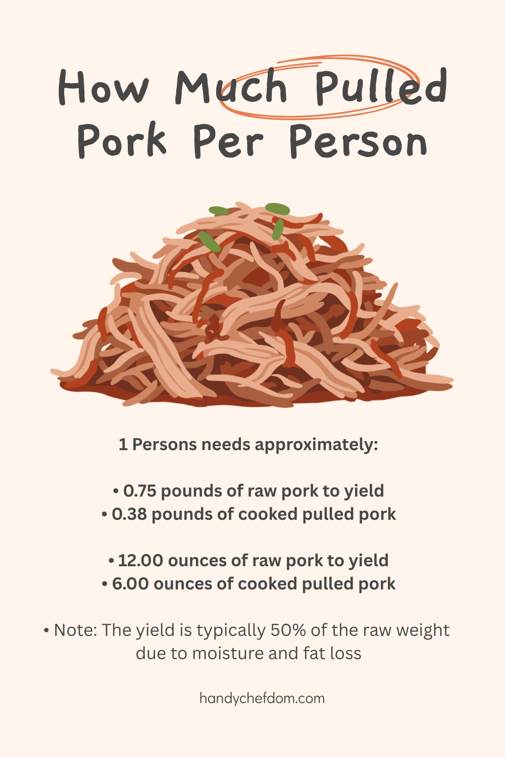 How Much Pulled Pork Per Person
